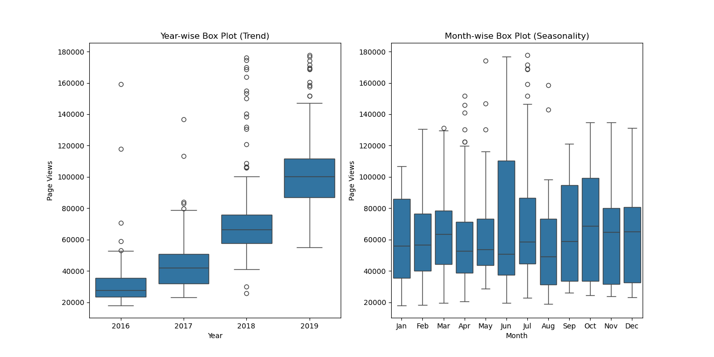 Hotel Price Optimization