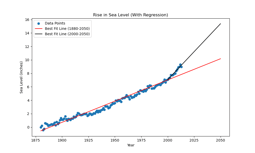Climate Intelligence